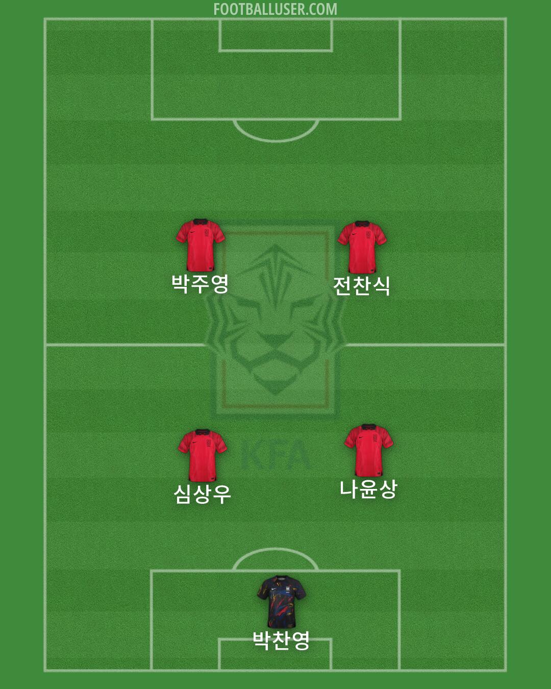 South Korea Formation 2026