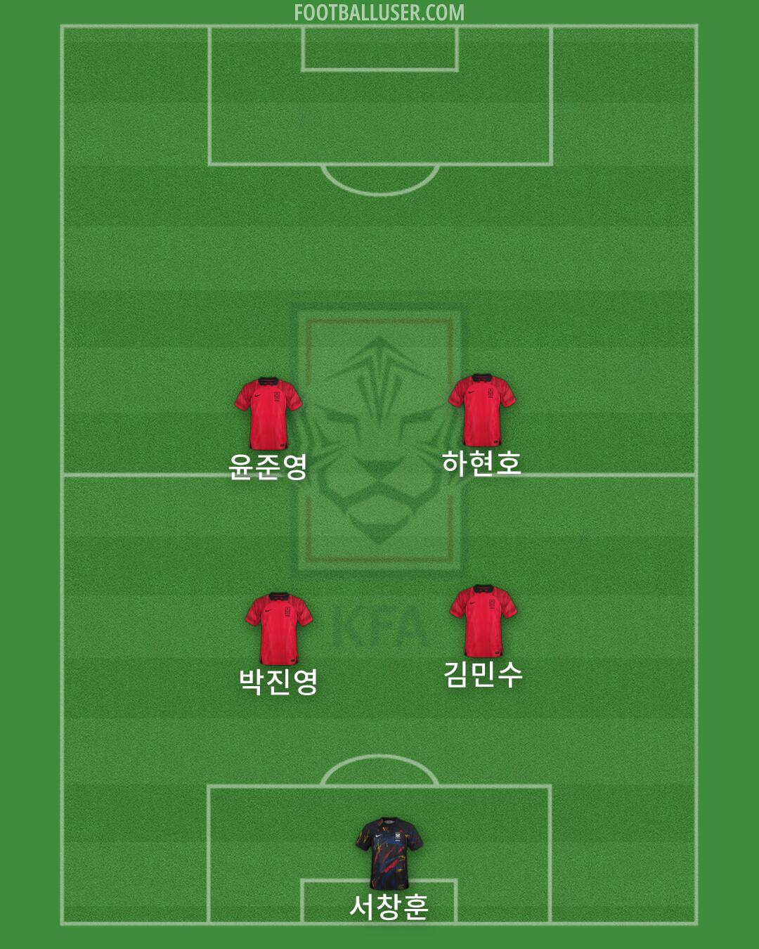South Korea Formation 2026