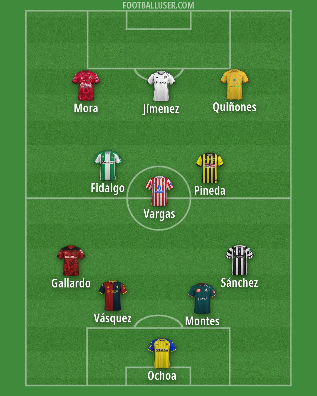 Custom Team Formation 2026