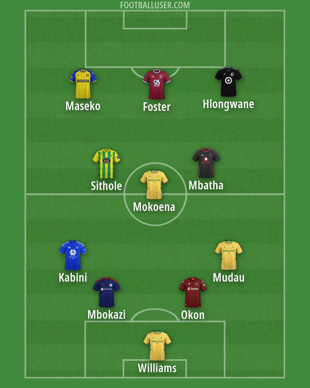 Custom Team Formation 2026