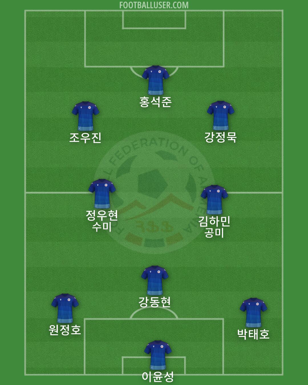 Armenia Formation 2026