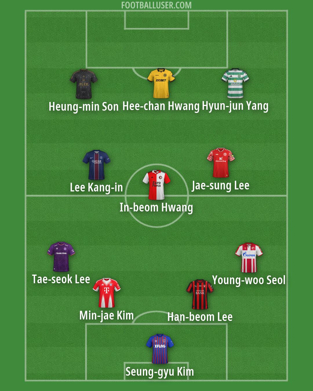 Custom Team Formation 2026