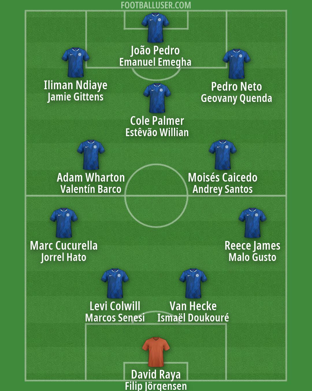Chelsea Formation 2026