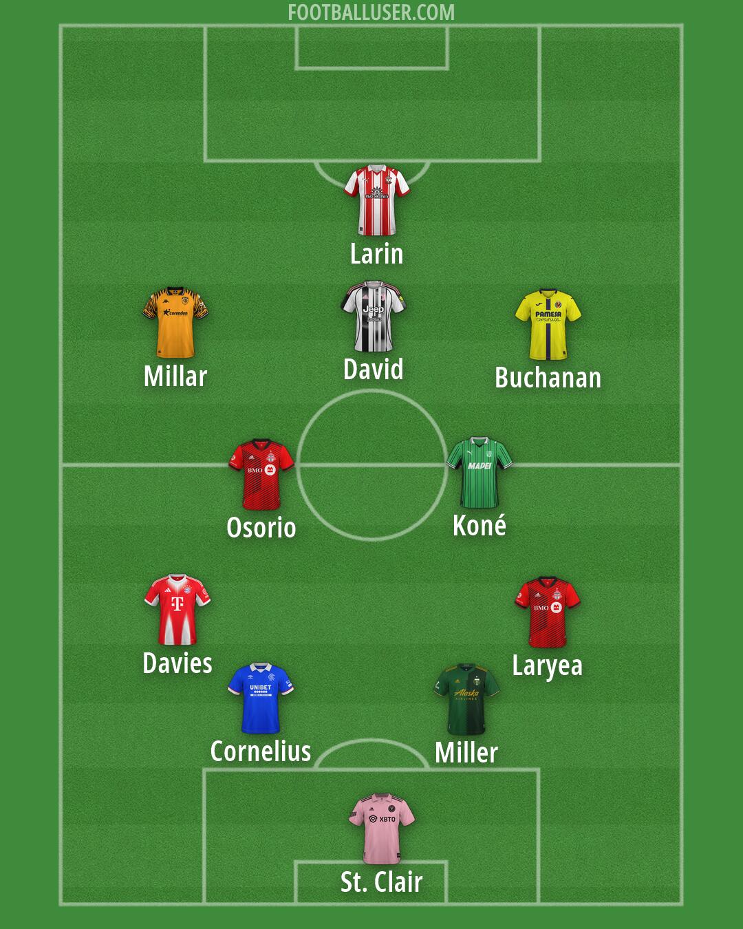 Custom Team Formation 2026