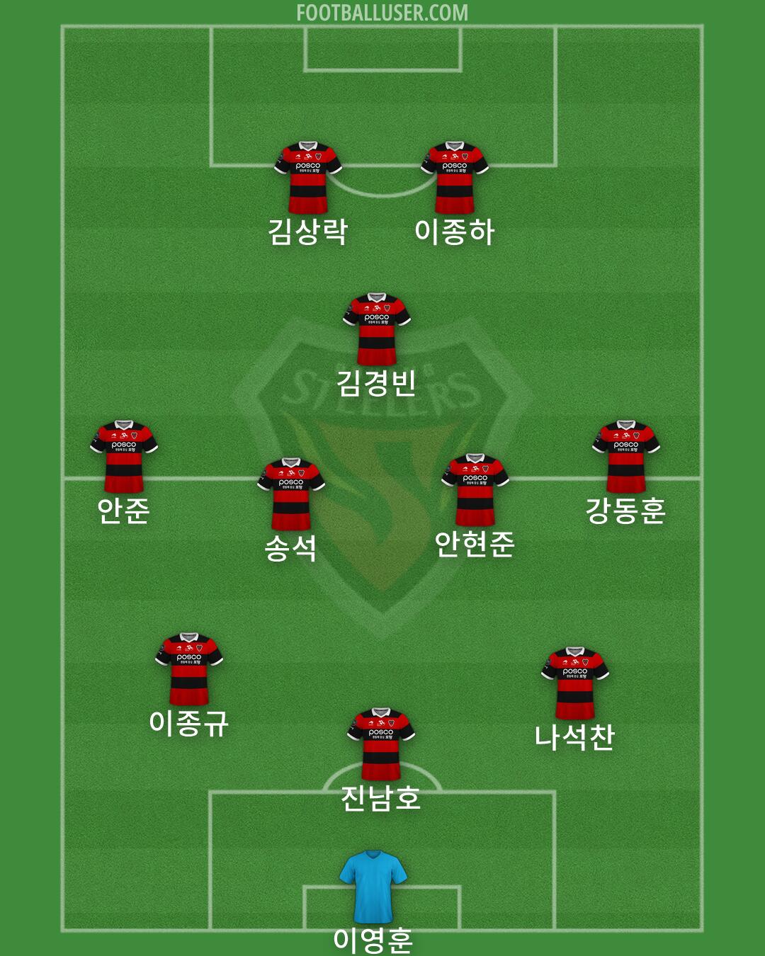 Pohang Formation 2026