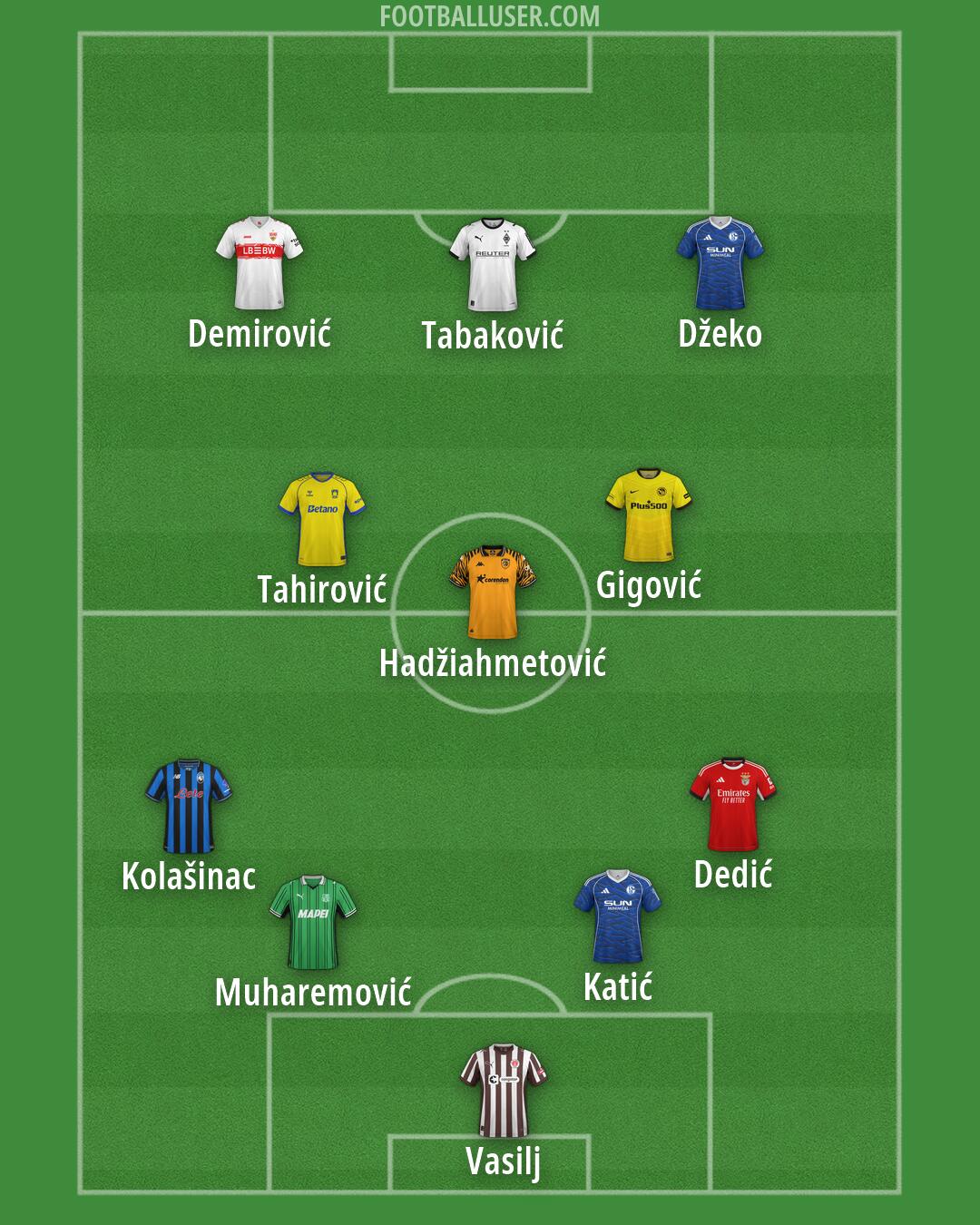 Custom Team Formation 2026