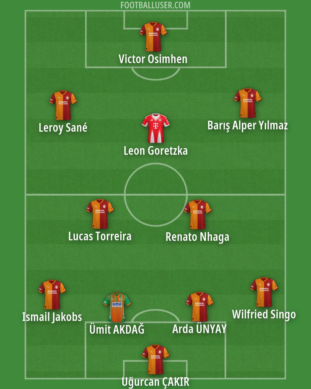 Custom Team Formation 2026