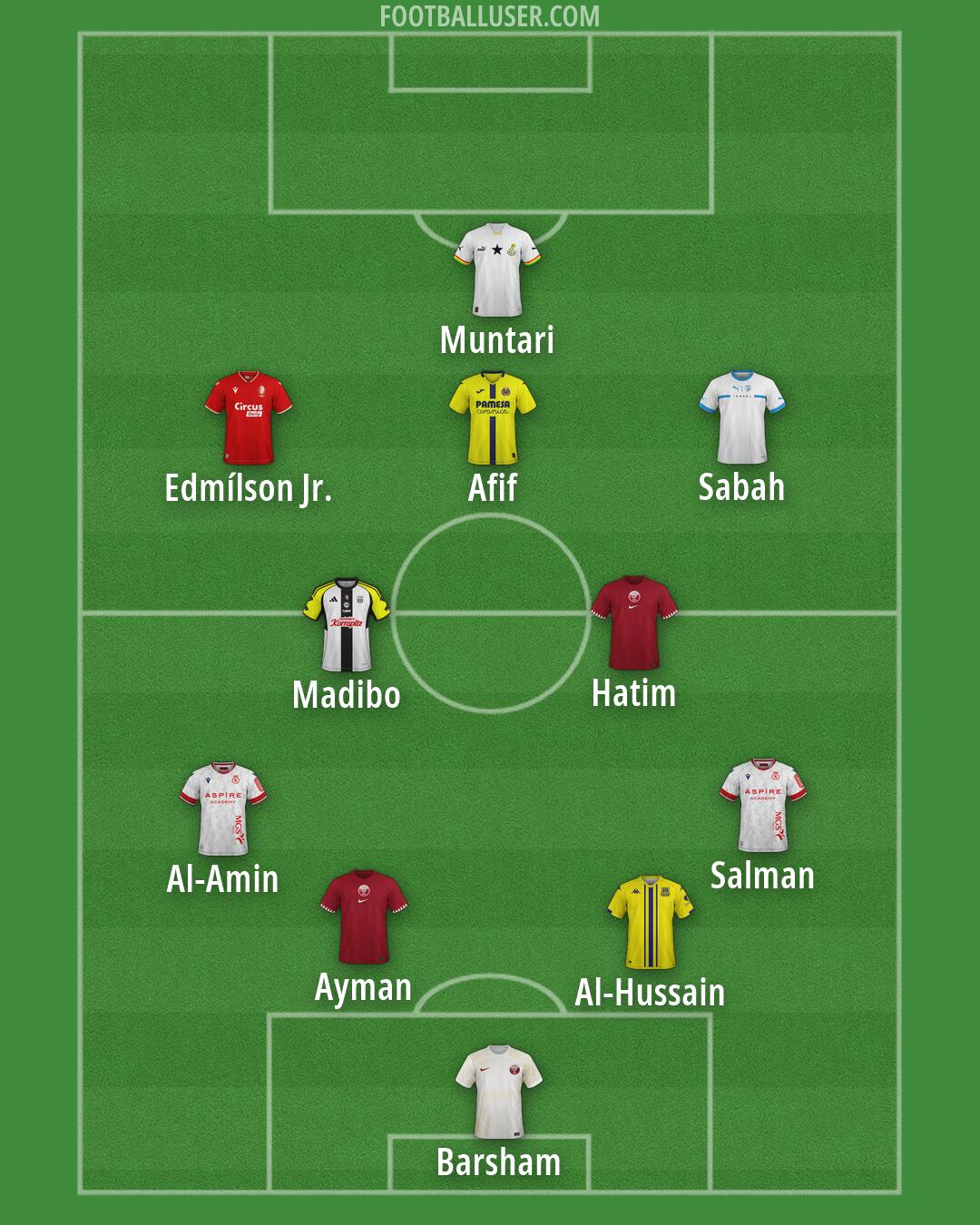 Custom Team Formation 2026