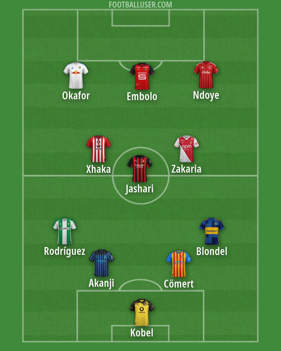 Custom Team Formation 2026