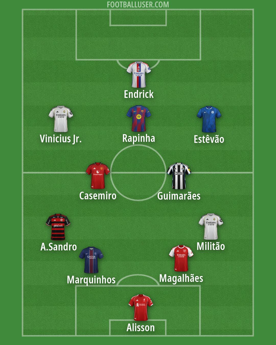 Custom Team Formation 2026