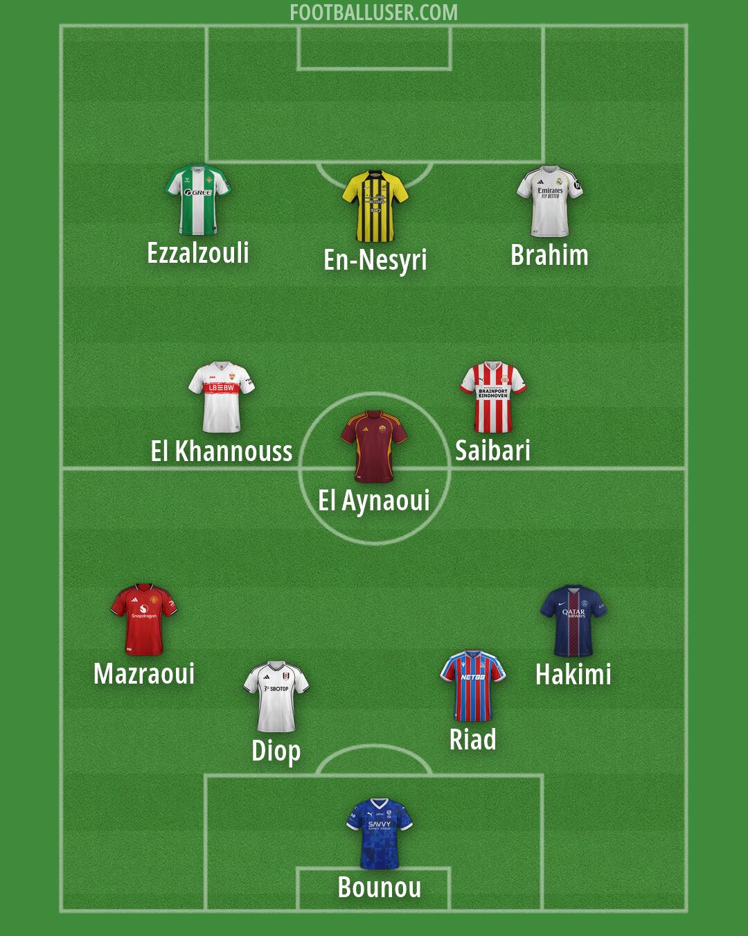 Custom Team Formation 2026