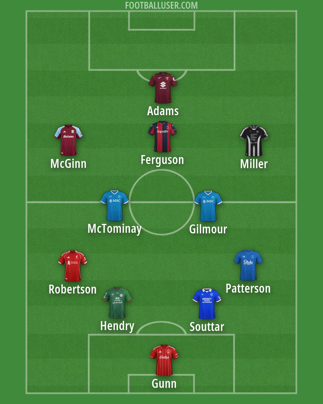 Custom Team Formation 2026