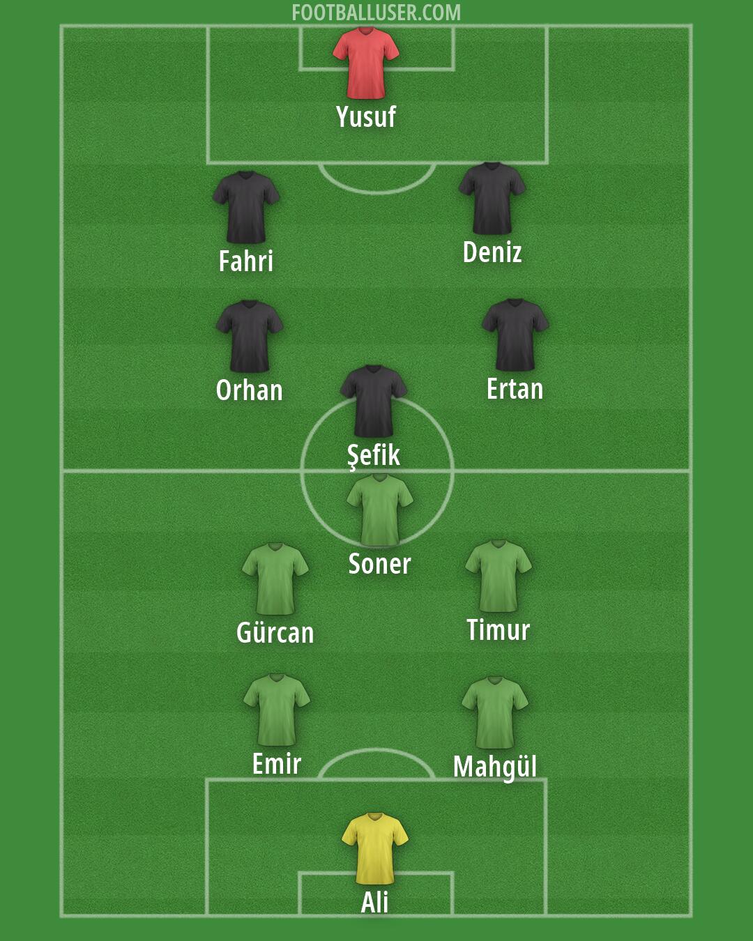 Custom Team Formation 2026