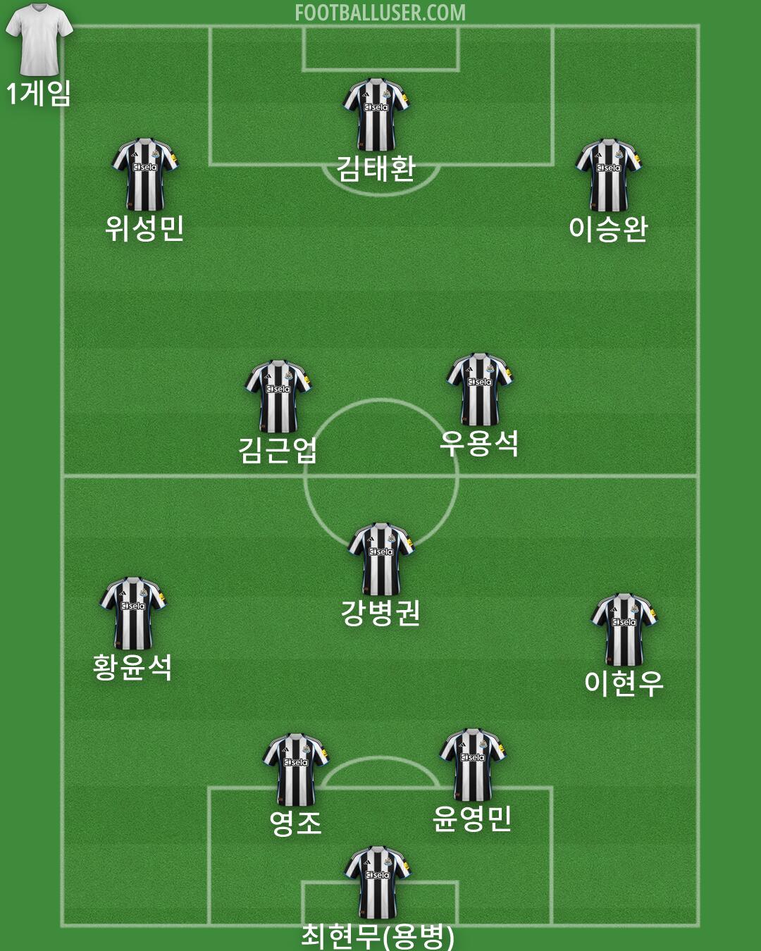 Newcastle Formation 2026