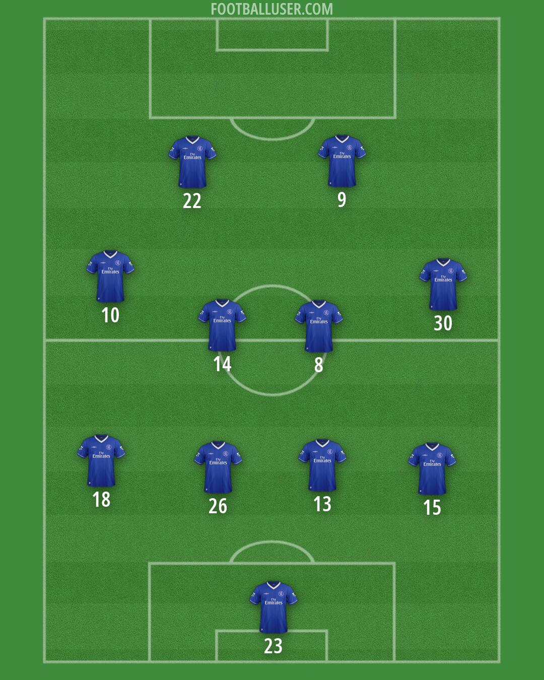 Chelsea Formation 2026