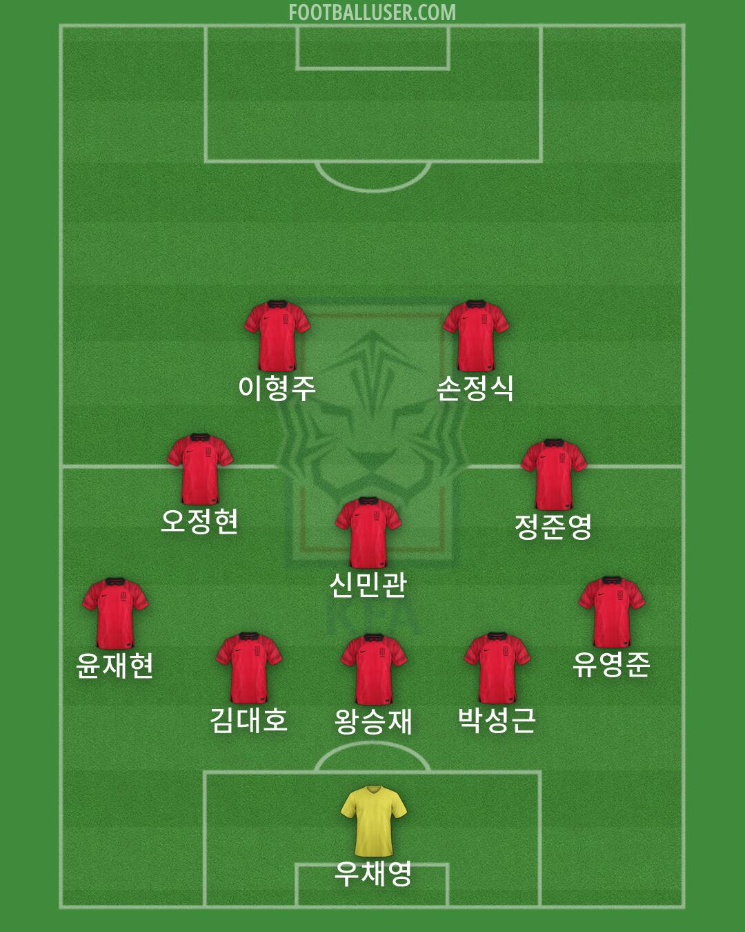 South Korea Formation 2026