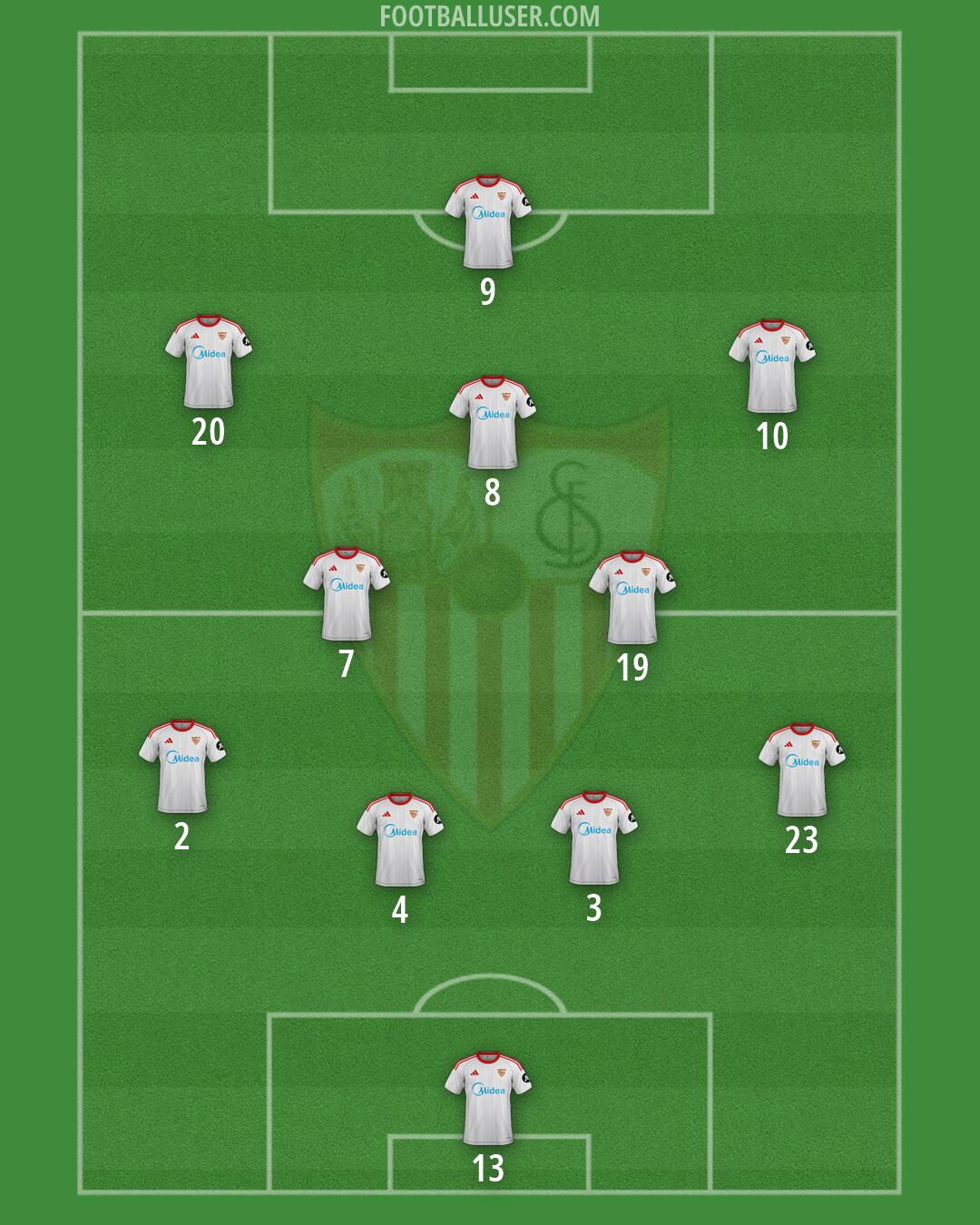 Sevilla Formation 2026