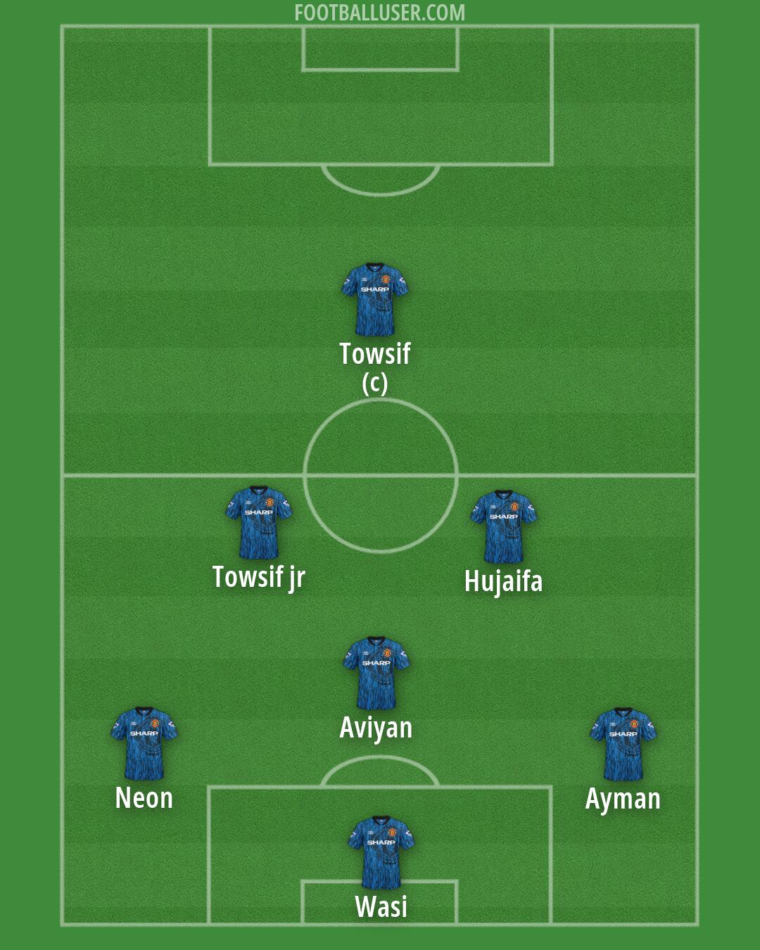 Man Utd Formation 2026