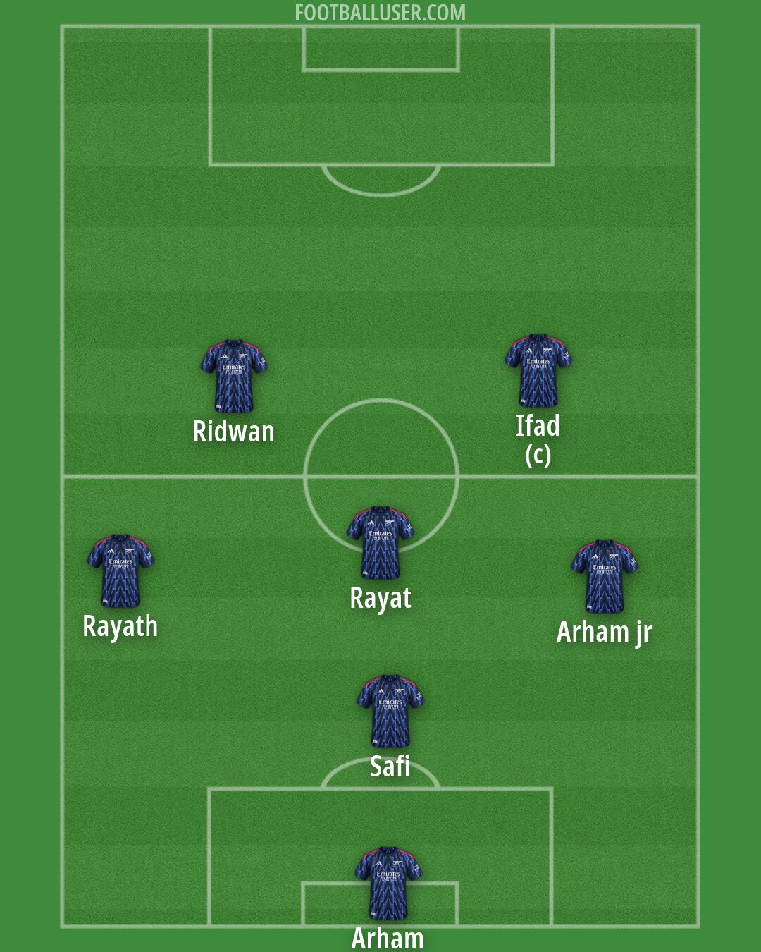 Arsenal Formation 2026