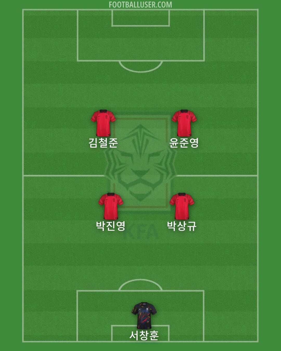 South Korea Formation 2026