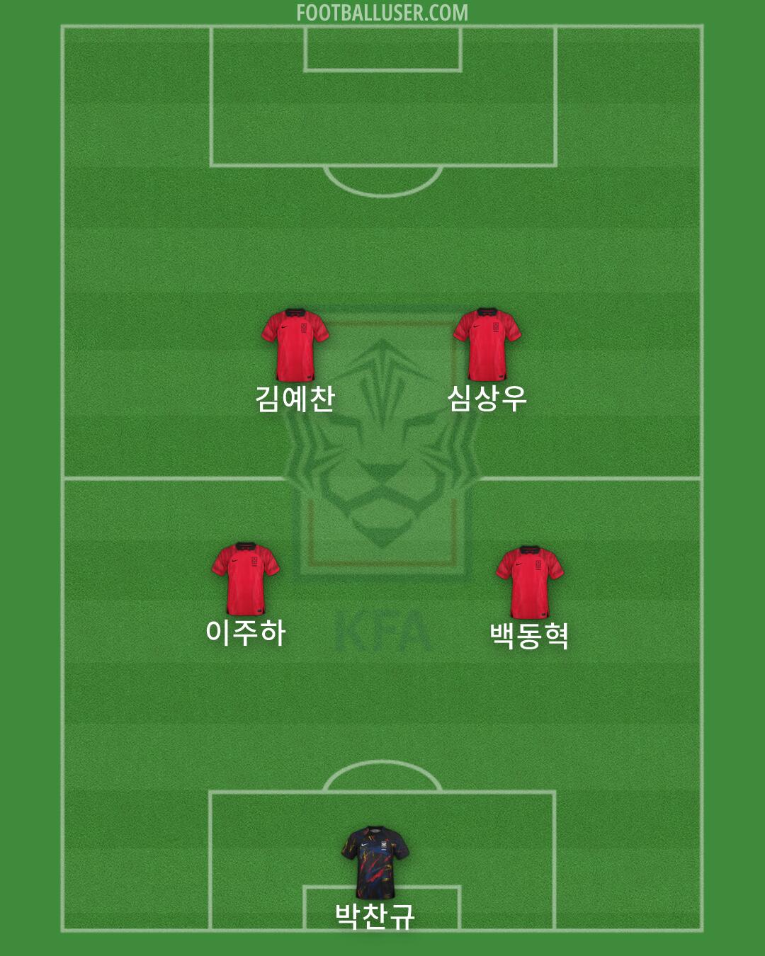 South Korea Formation 2026