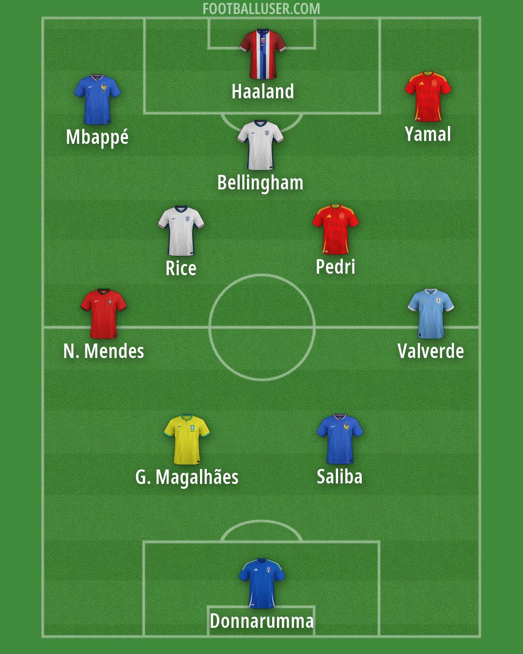 Custom Team Formation 2026