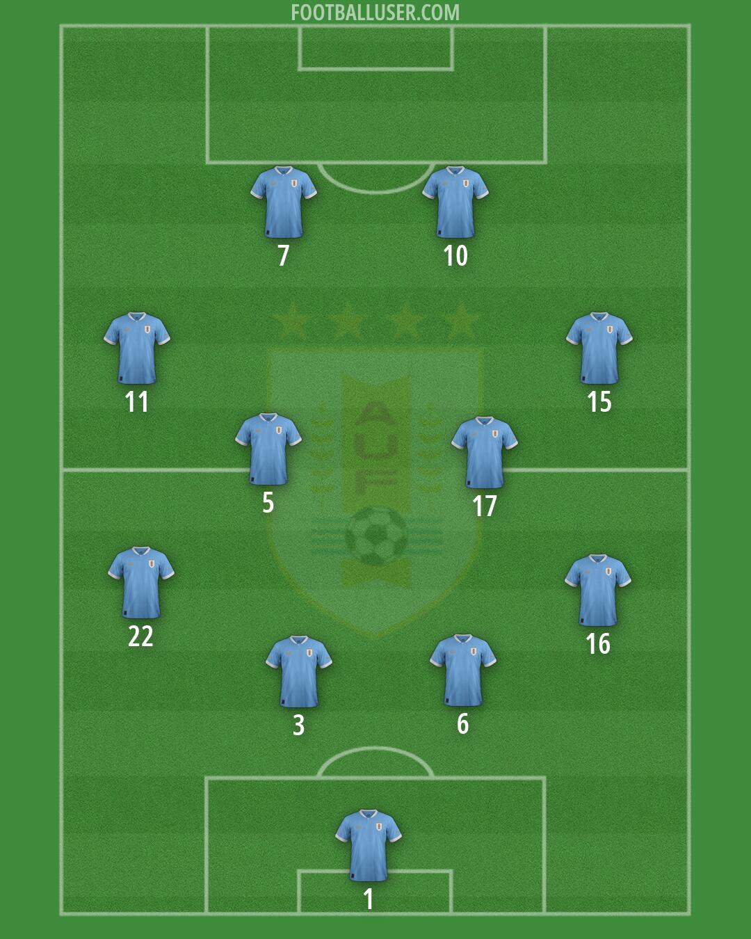 Uruguay Formation 2026