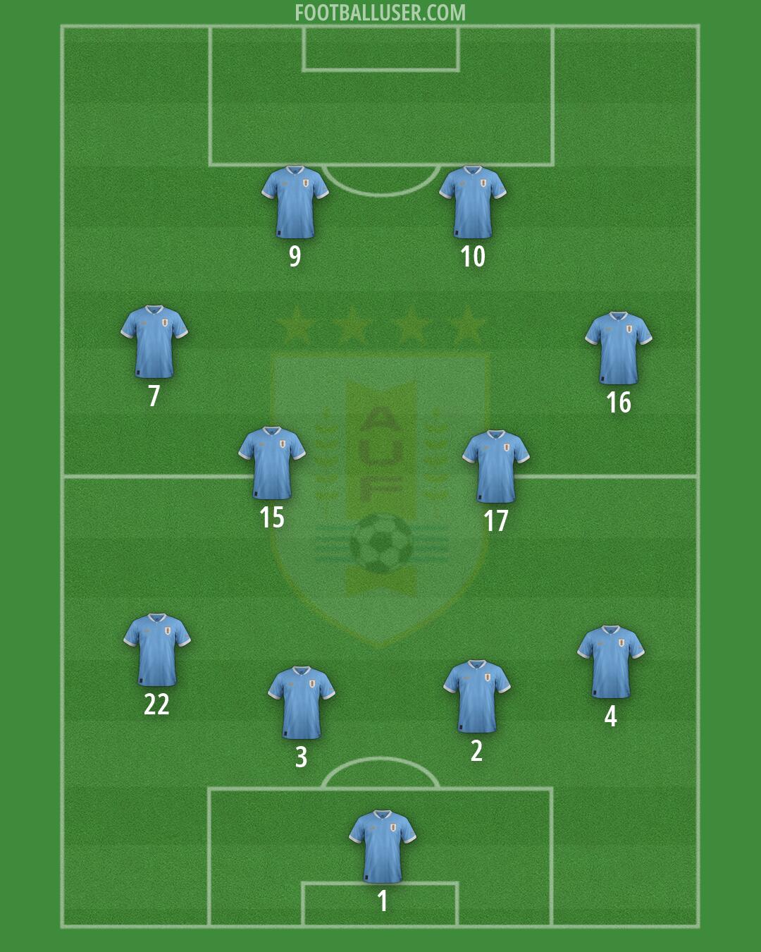 Uruguay Formation 2026