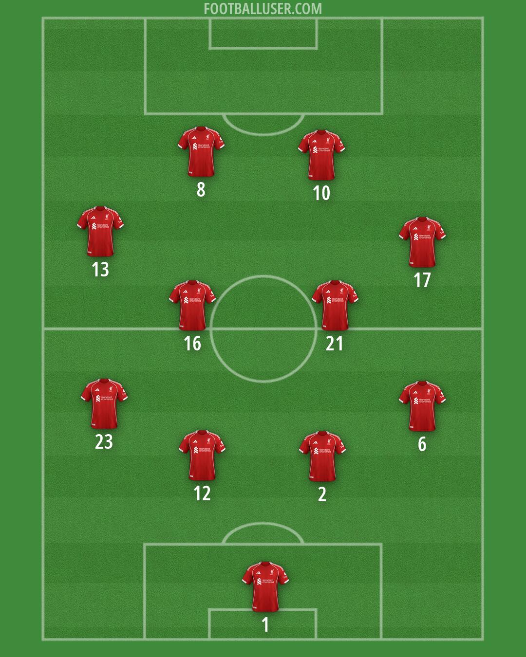 Liverpool Formation 2026
