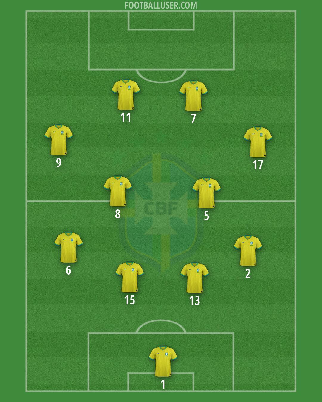 Brazil Formation 2026