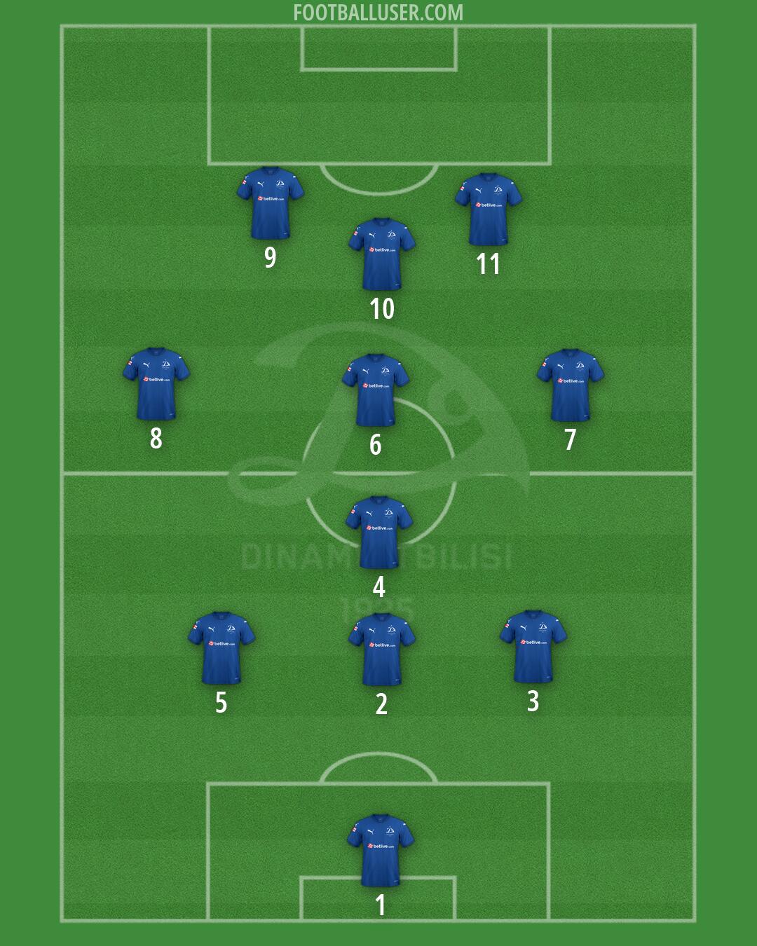 Dinamo Tbilisi Formation 2026