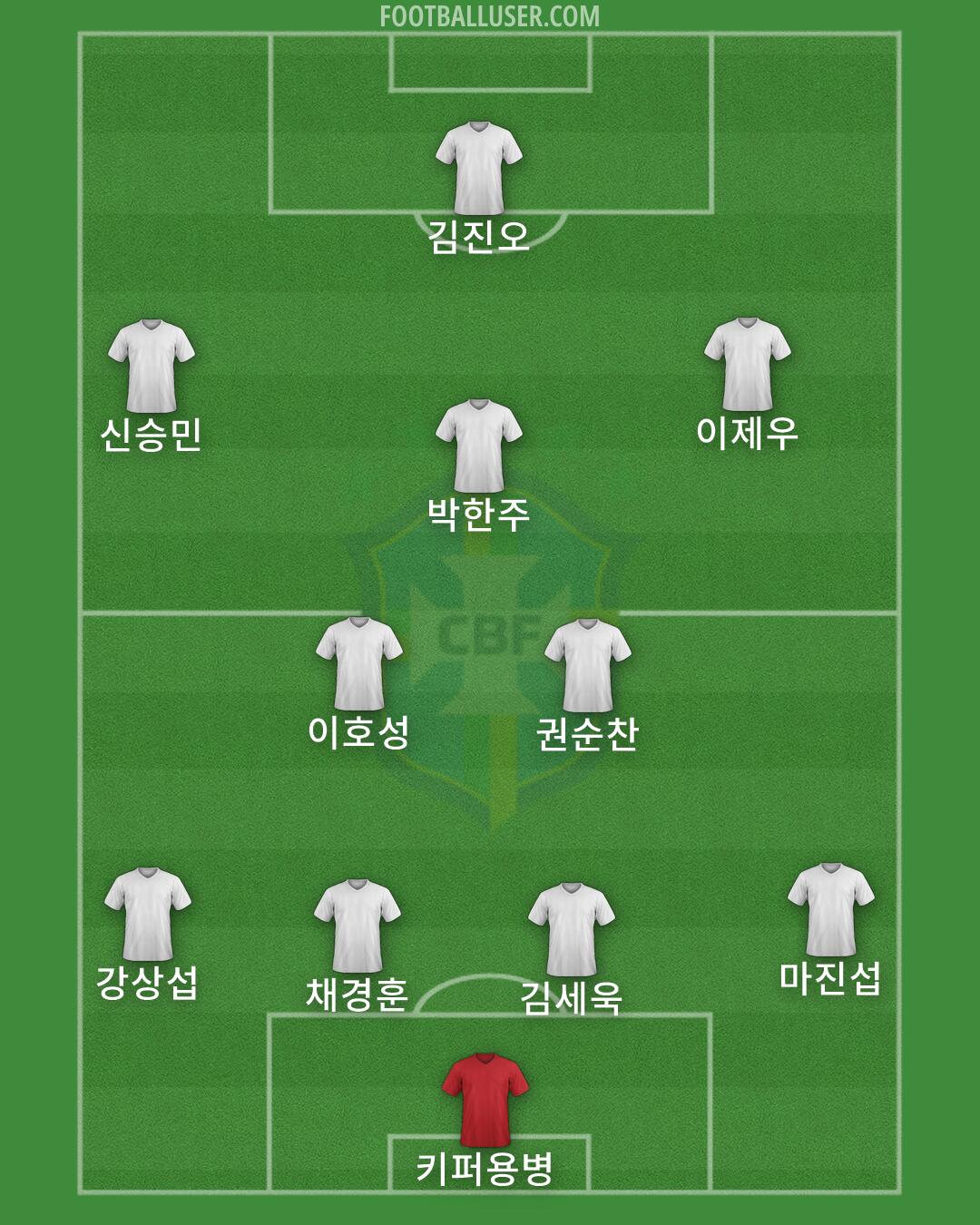 Brazil Formation 2026