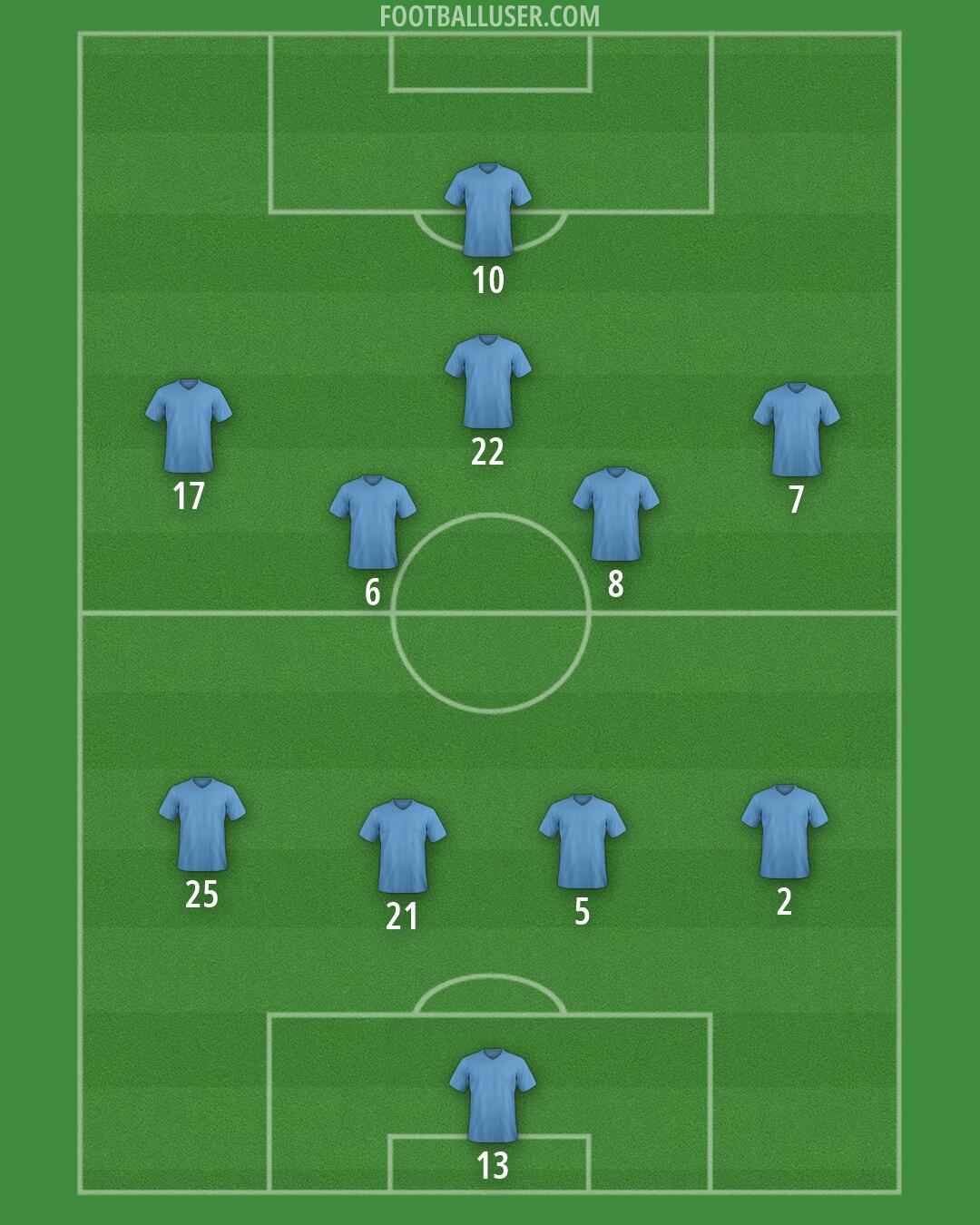 Custom Team Formation 2026
