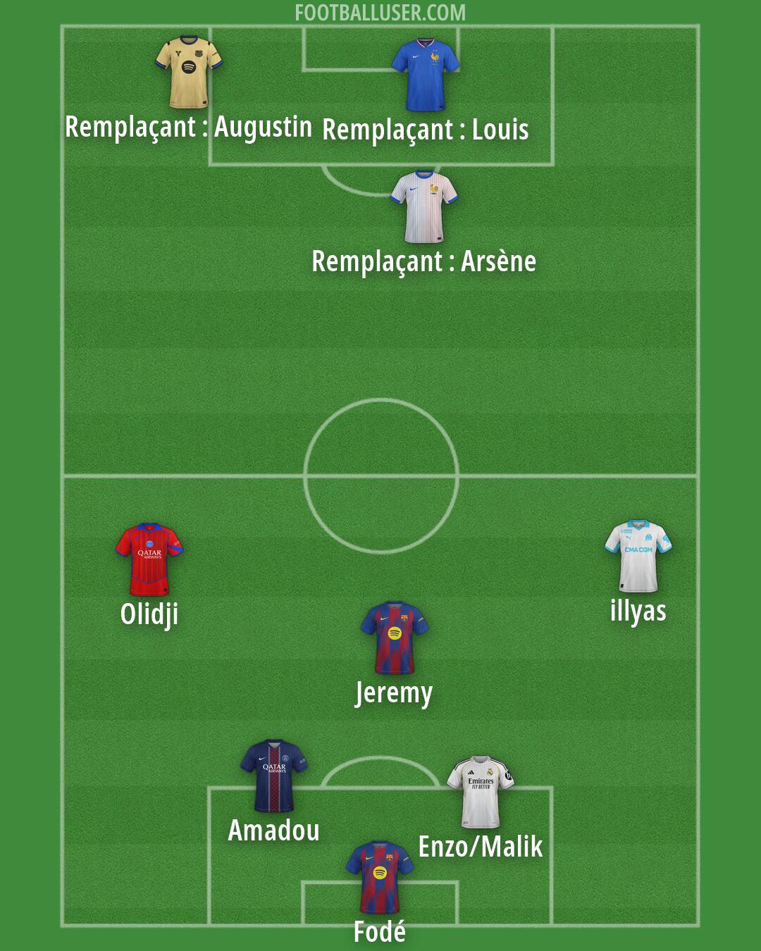 Custom Team Formation 2026