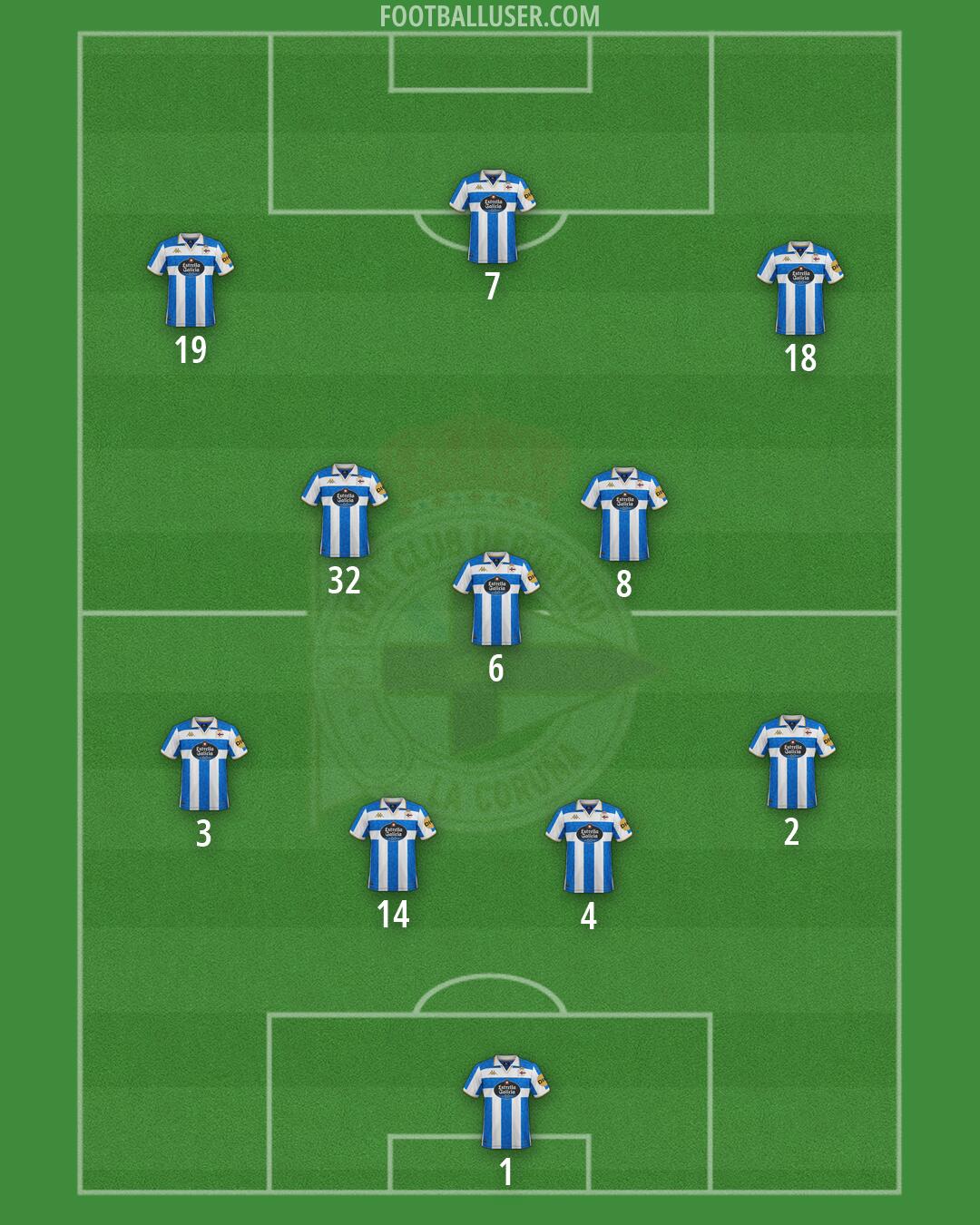 Deportivo Formation 2026