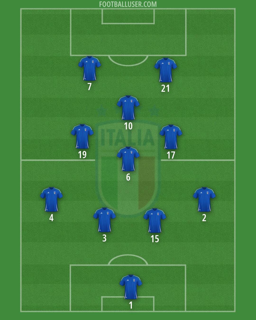 Italy Formation 2026