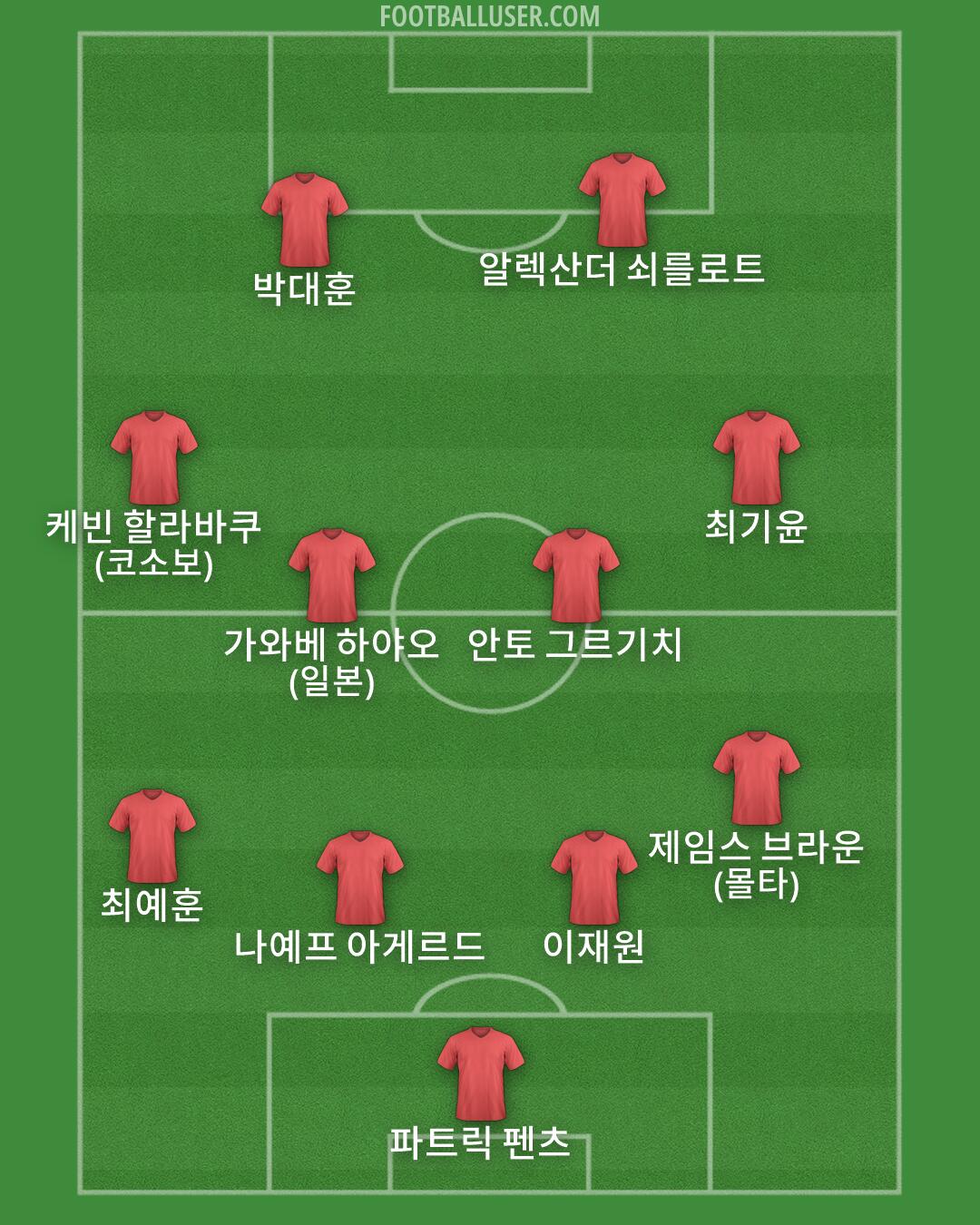 Custom Team Formation 2026