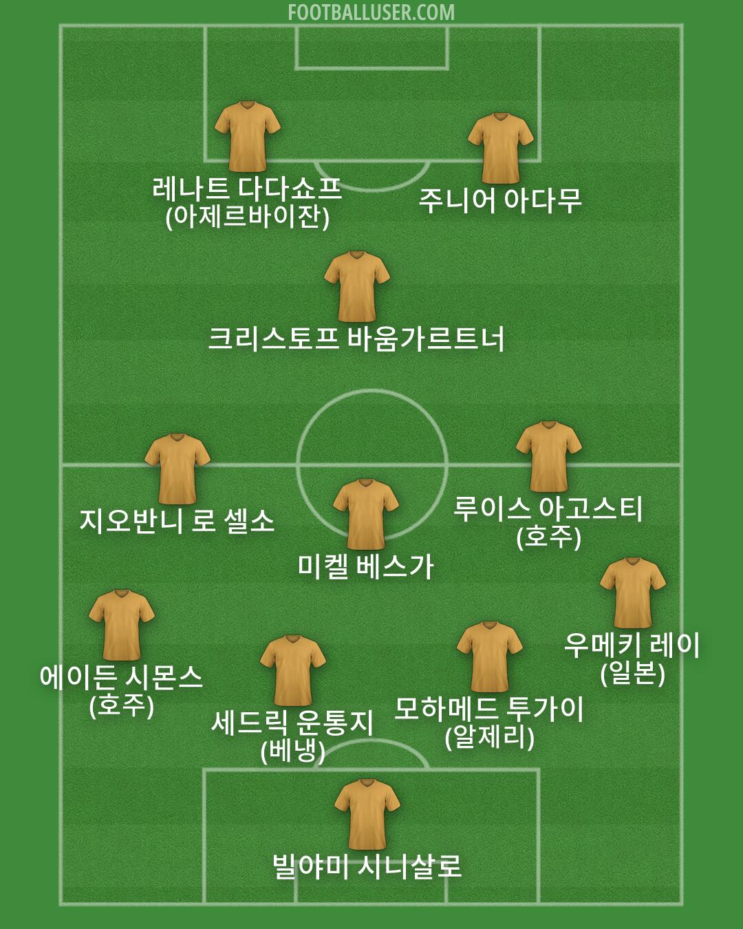 Custom Team Formation 2026