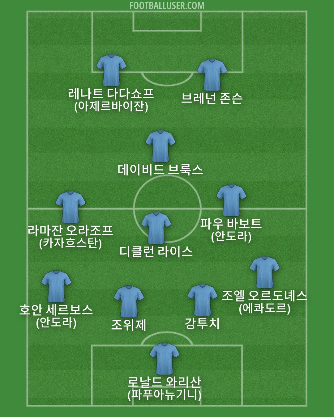 Custom Team Formation 2026