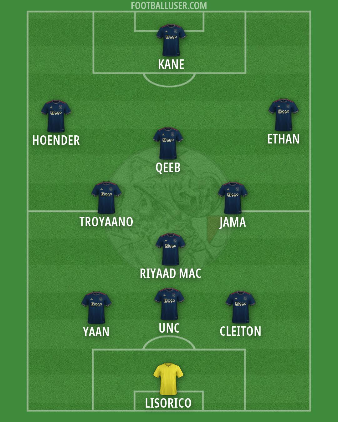 Ajax Formation 2026