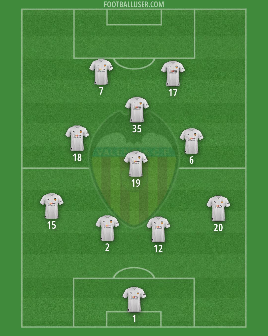 Valencia Formation 2026