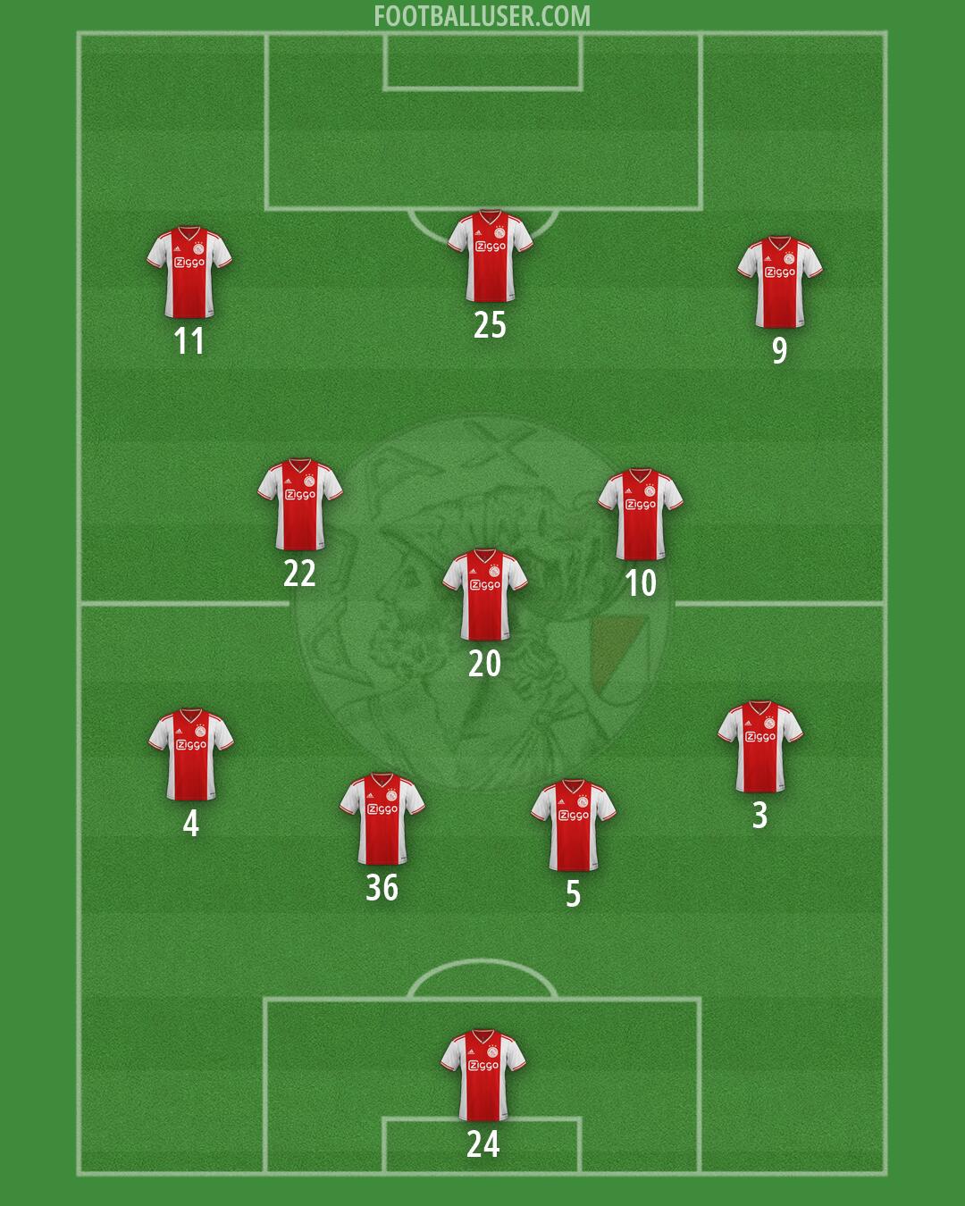 Ajax Formation 2026
