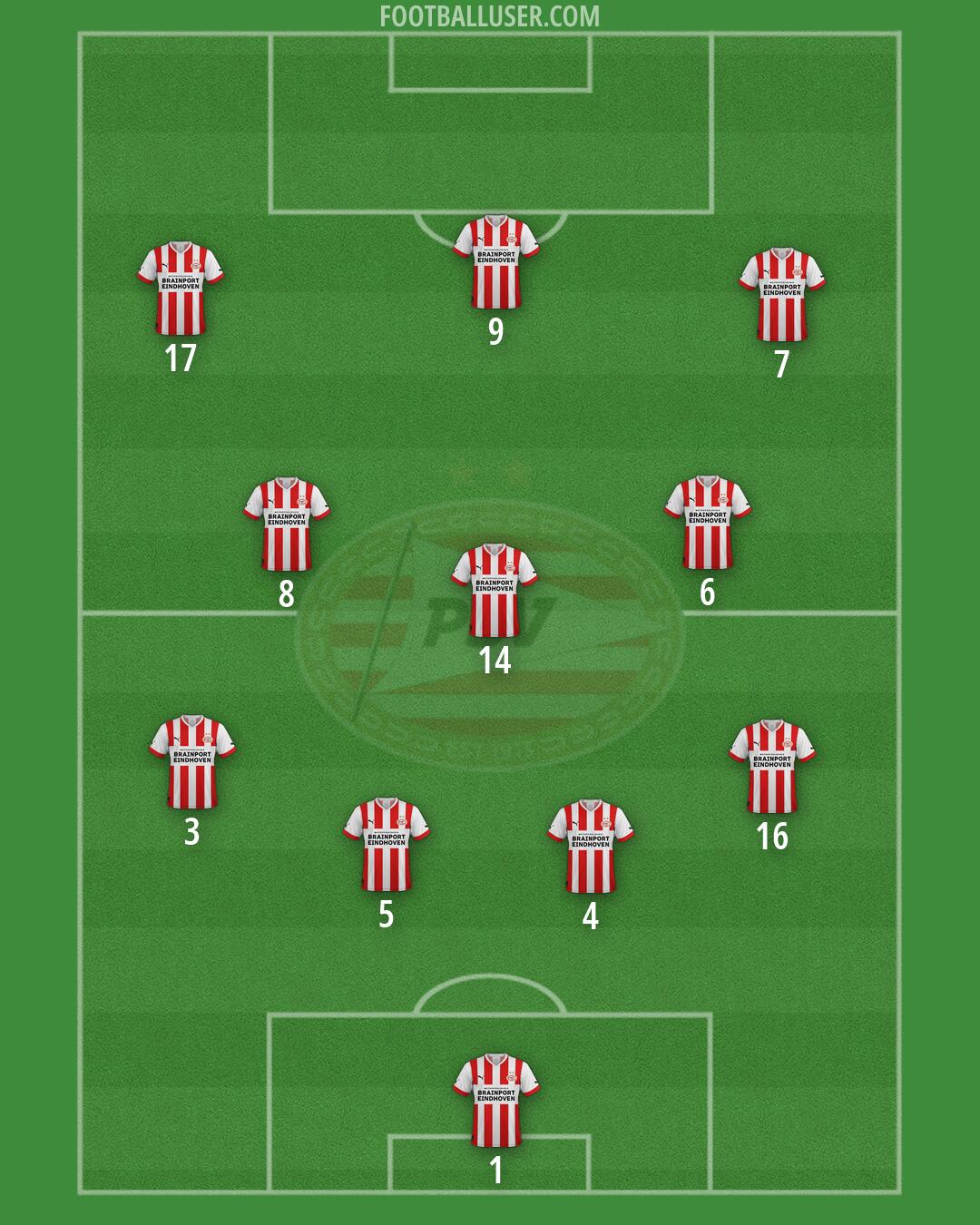 PSV Formation 2026