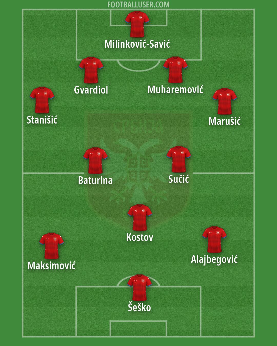 Serbia Formation 2026