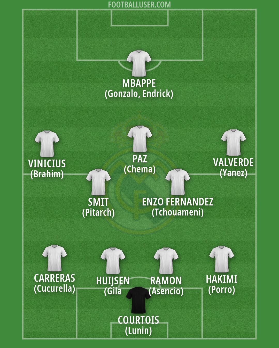 Real Madrid Formation 2026
