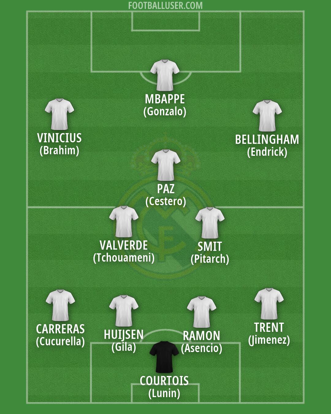 Real Madrid Formation 2026