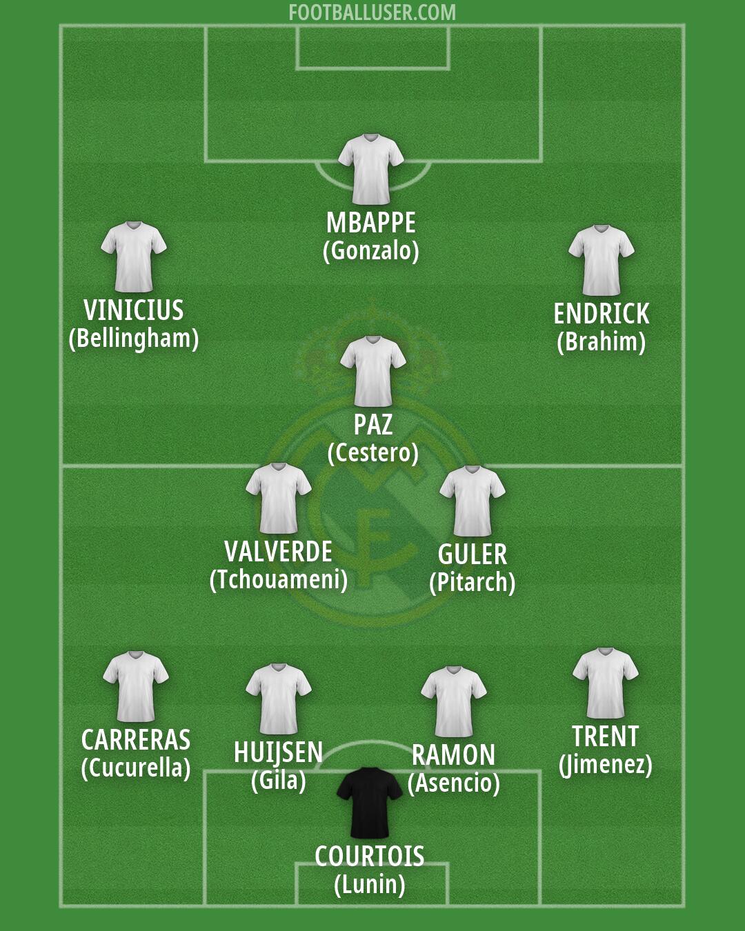 Real Madrid Formation 2026
