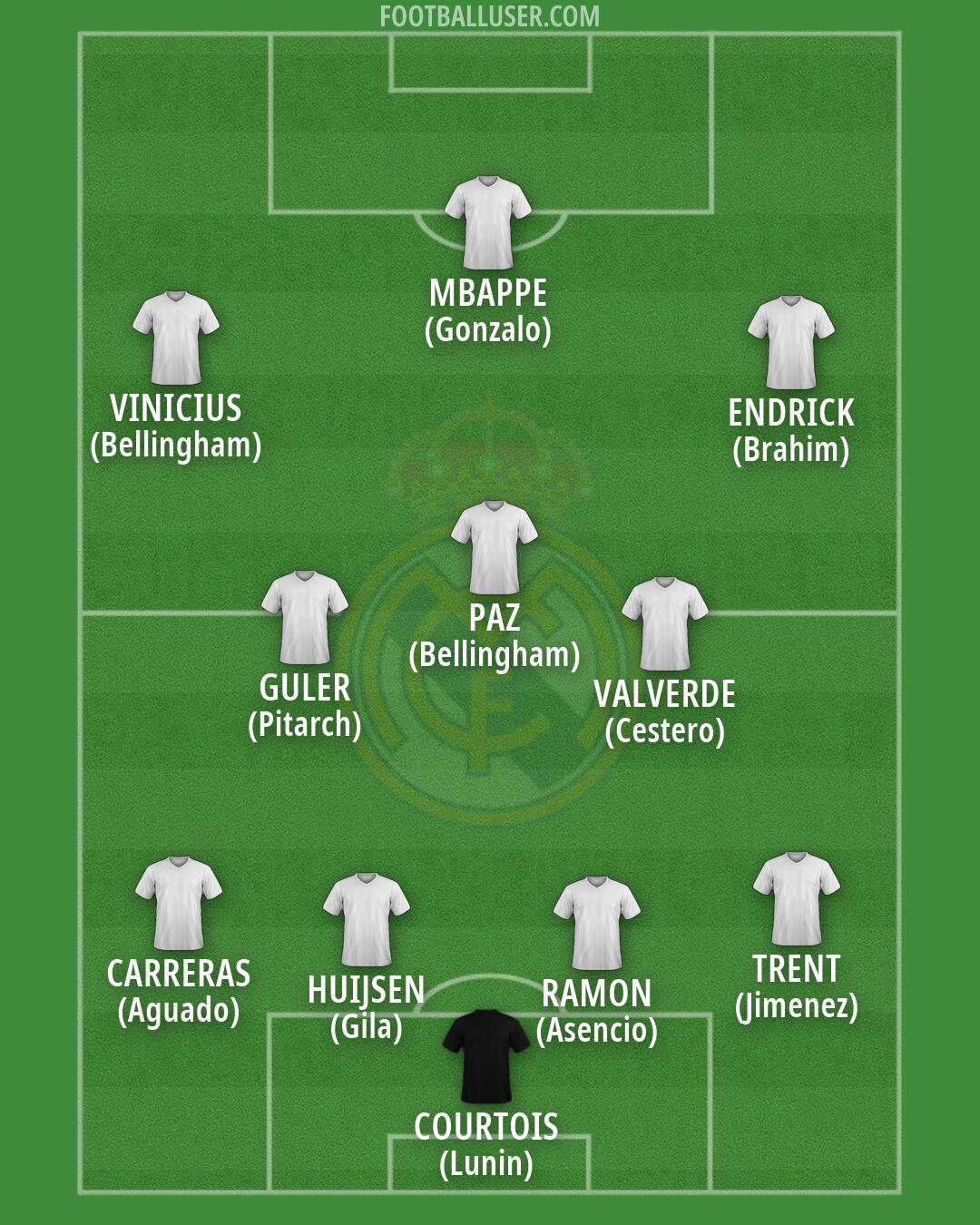 Real Madrid Formation 2026