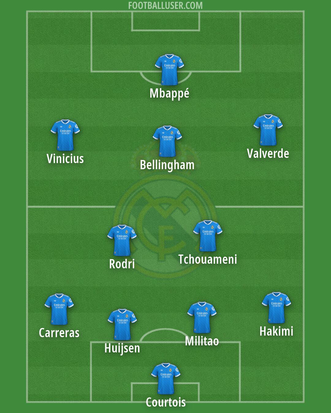 Real Madrid Formation 2026