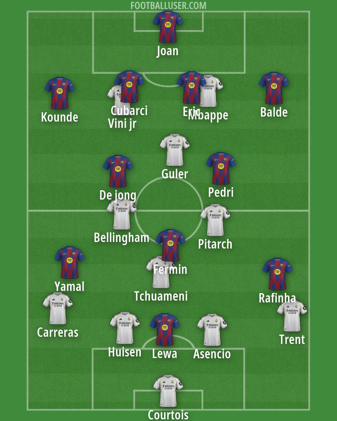 Custom Team Formation 2026